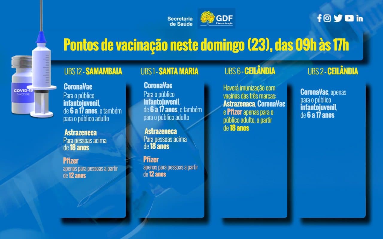 Pontos de vacinação infantil em Ceilândia, Samambaia e Santa Maria