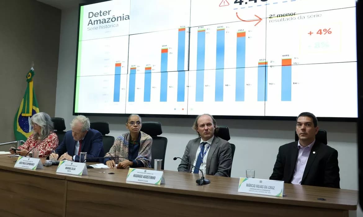Desmatamento: Cerrado (-20%) e Pantanal (-72%) caem; Amazônia (+4%) sobe
